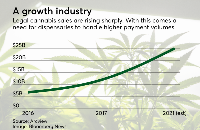 Chart: A growth industry
