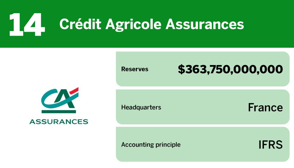 Digital Insurance_20 largest life insurers globally_Crédit Agricole Assurances_14.jpg