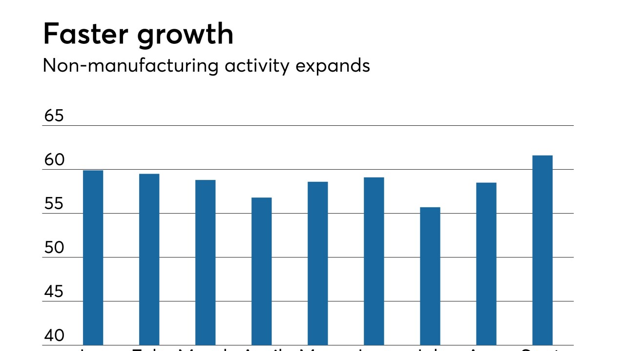 Institute for Supply Management