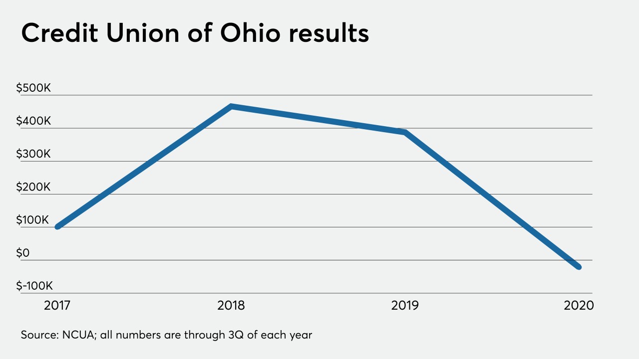 CUJ-102320-CREDITUNIONOFOHIO (1).jpeg
