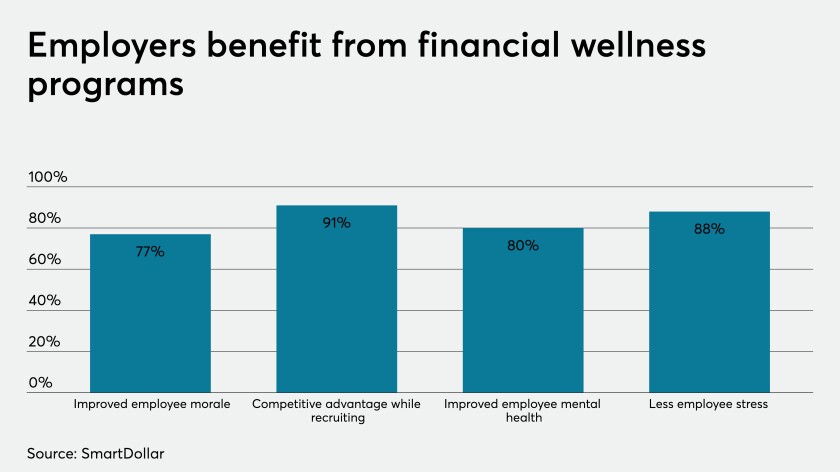 Financial wellness