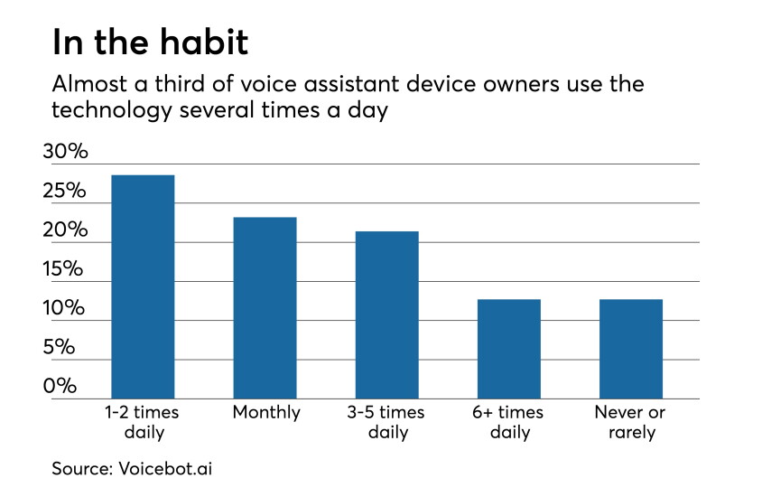 AB-voice-assistant-payments-041118e.jpeg