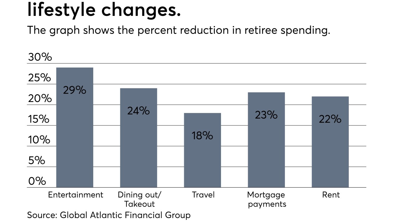 Retirement-Regret-Update-Dec2018