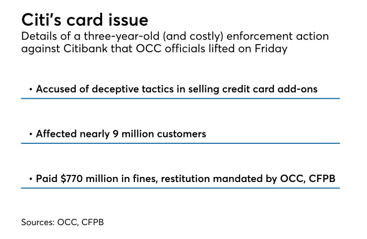 Summary of AML order against Citibank that was lifted