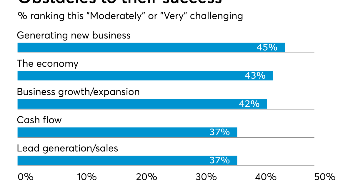 Time for a change? The what and how about business entity conversion ...
