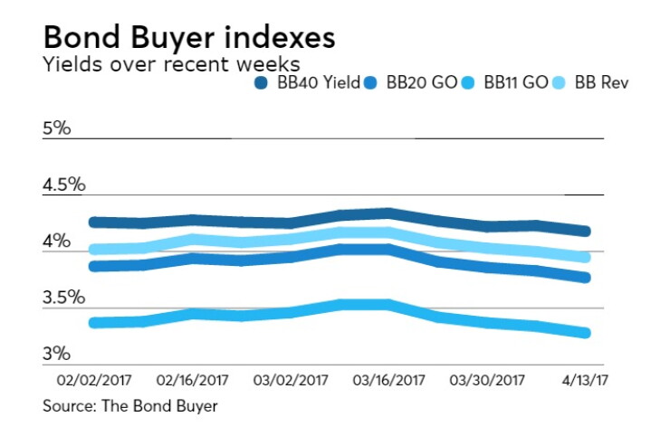 BB-041717INDEXES