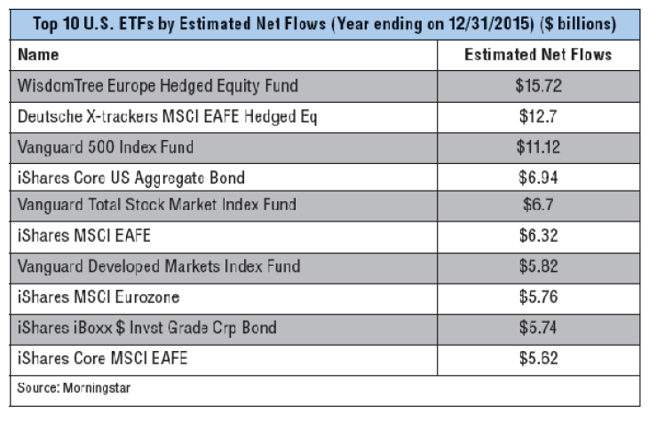 Top_10_U.S._ETFs_by_Estimated_New_Flows