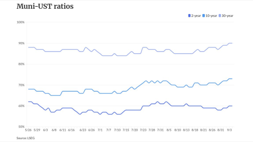 chart visualization