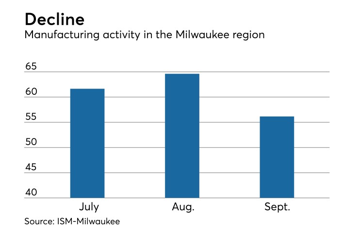 Milwaukee Report on Business