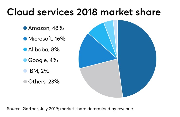 CUJ-111119-CLOUDSERVICES (1).jpeg