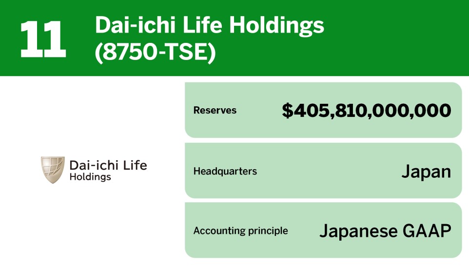 Digital Insurance_20 largest life insurers globally_Dai-ichi Life Holdings (8750-TSE)_11.jpg
