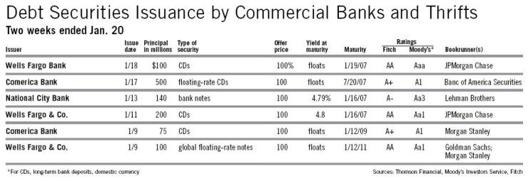 20060123on83szzb-1-012406issuance.jpg