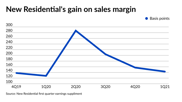 HPEDIT - NMN050521-New Residential.docx
