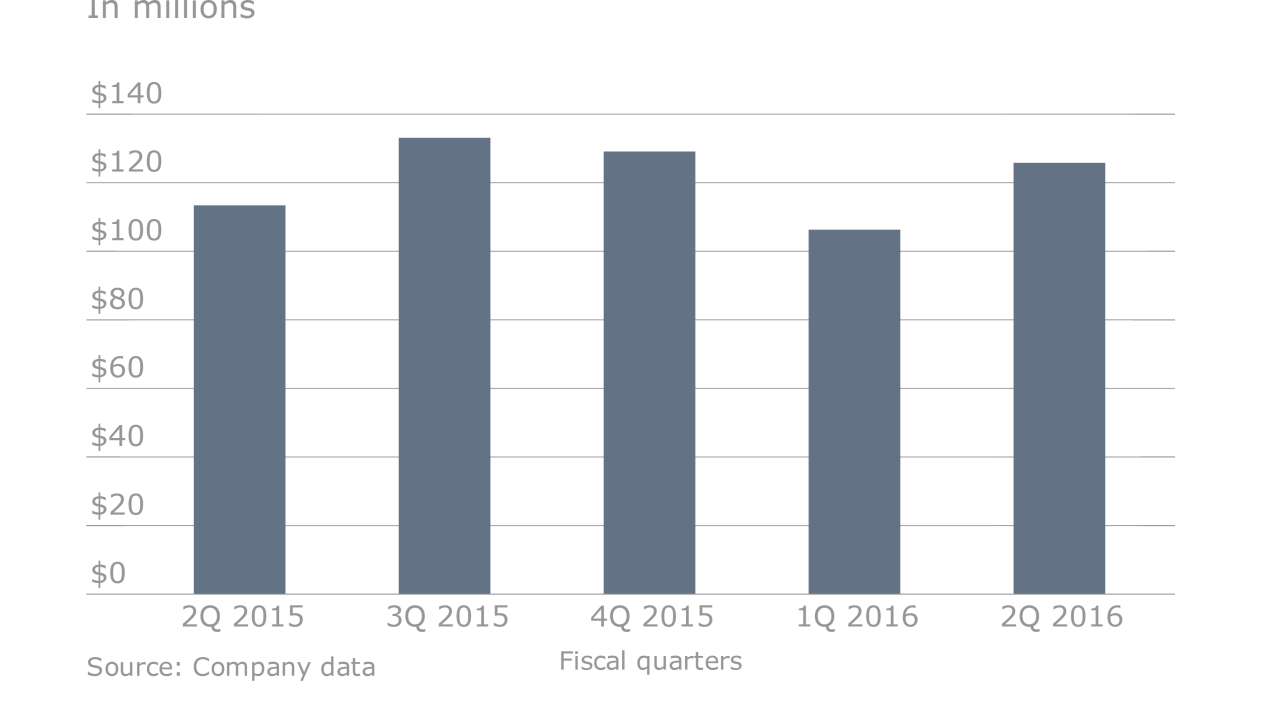 Raymond.James.2Q15.earnings