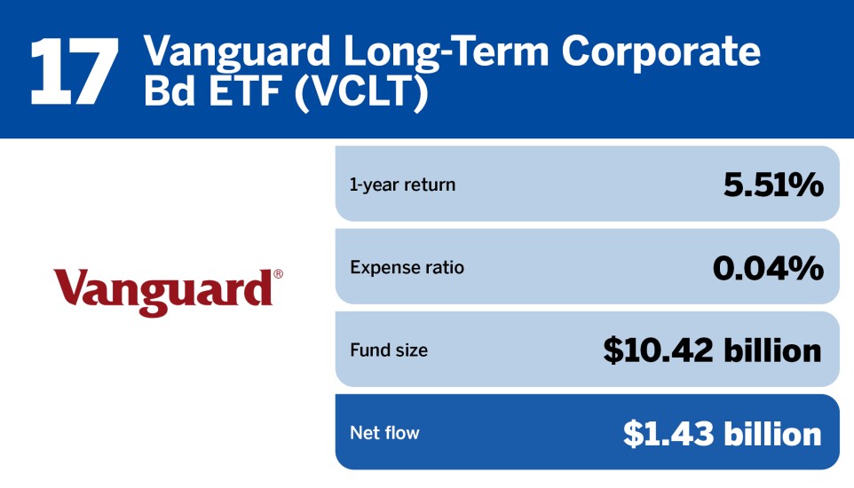 FP_20 ETFs with the largest inflows in July_17.jpg
