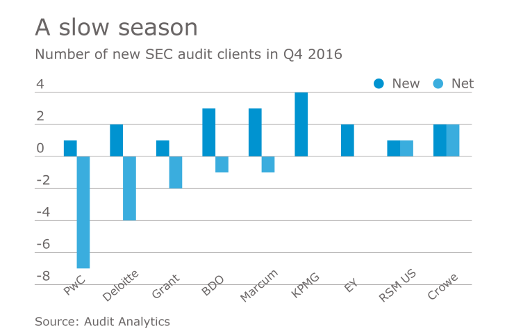 AT-013017-Q4-SEC-clients