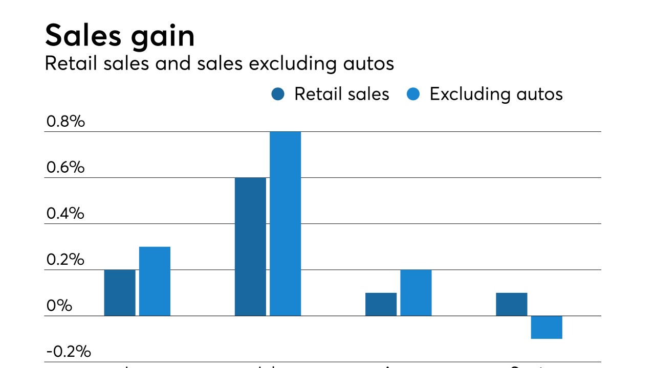 retail sales