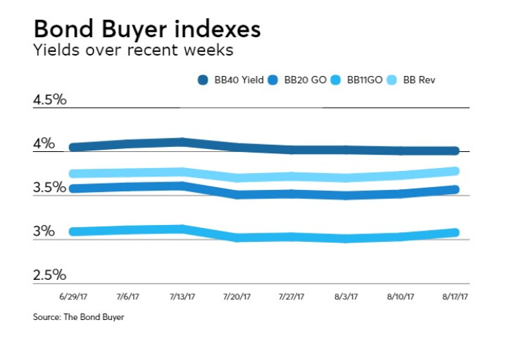 BB-081717-INDEXES