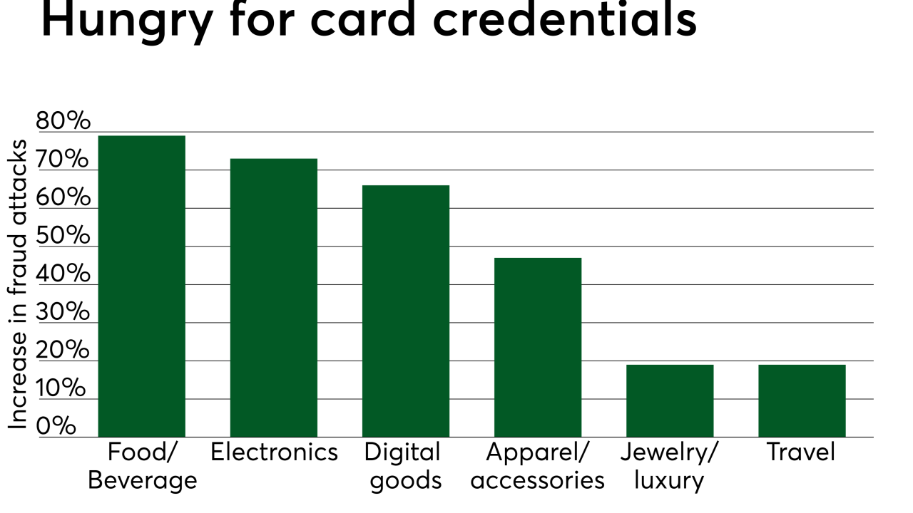 Chart: Hungry for card credentials