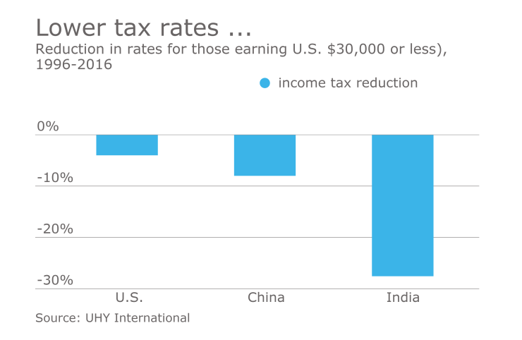 AT-122716-LowerTaxRates