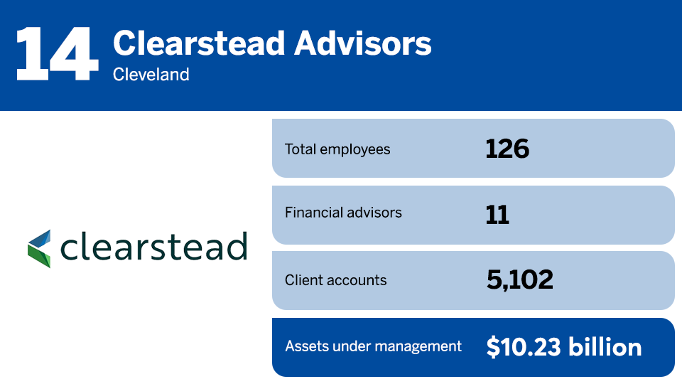 2023 RIA Leaders rankings No 14.png