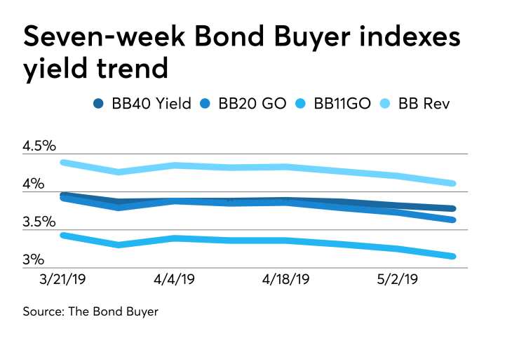 BB-050919-INDEXES