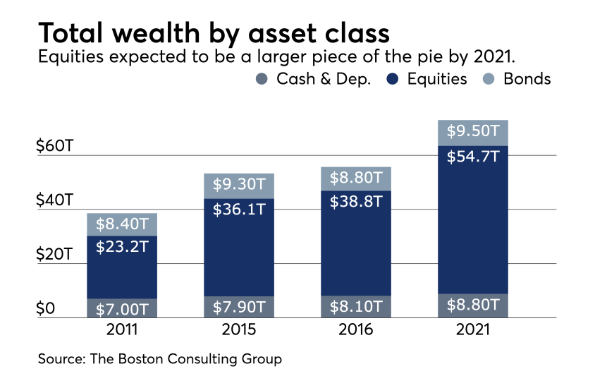 chart Boston Consulting Group