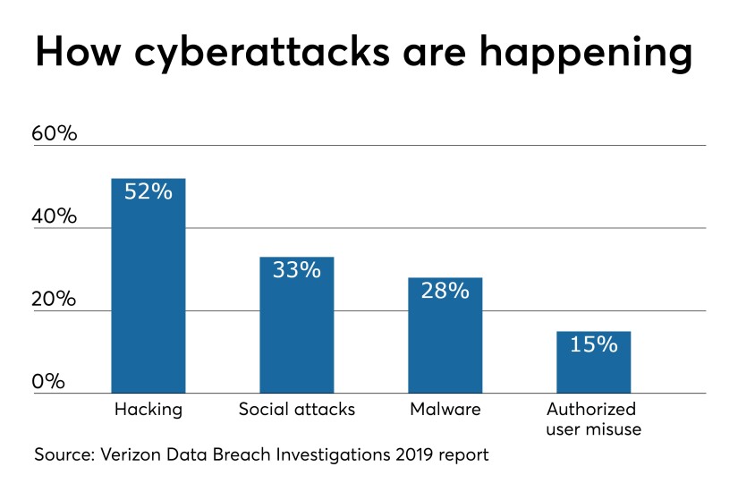 CUJ-breaches 2- 10-30-19.jpeg