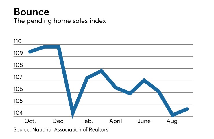 pending home sales