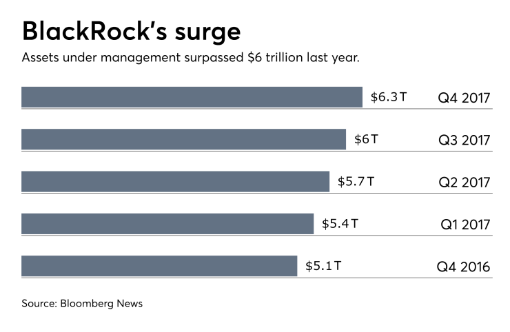 blackrock-assets-under-management-aum-1-25-18