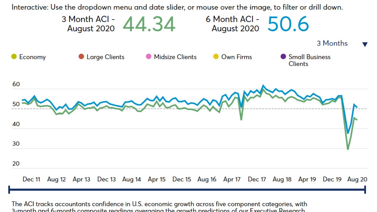 ACI August 2020 screen