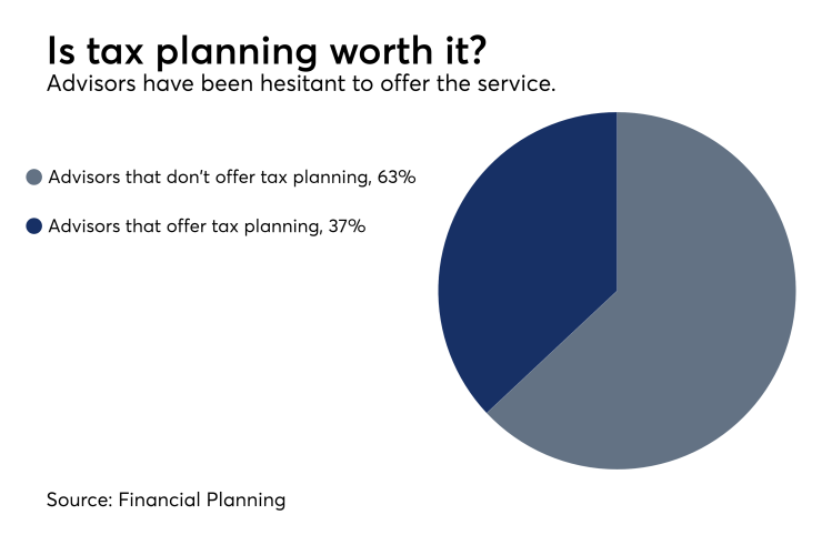Advisors who offer tax planning