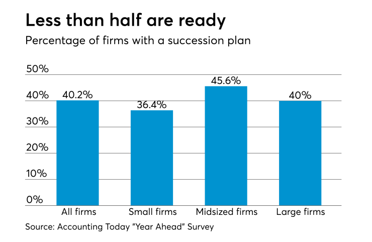 corrected-succession-planning-2017