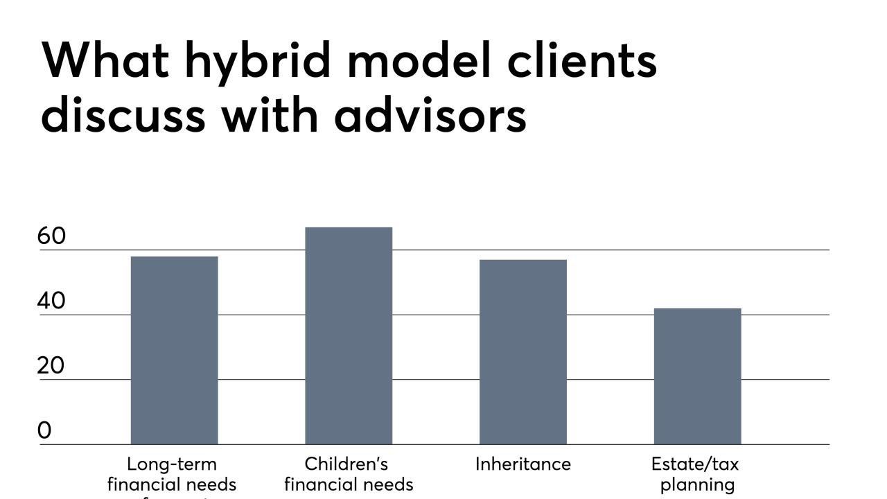 hybrid model clients discuss with advisors 5/9/19 Accenture