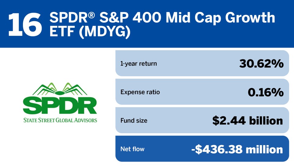FP_20 ETFs with the largest Outflows in June_16.jpg