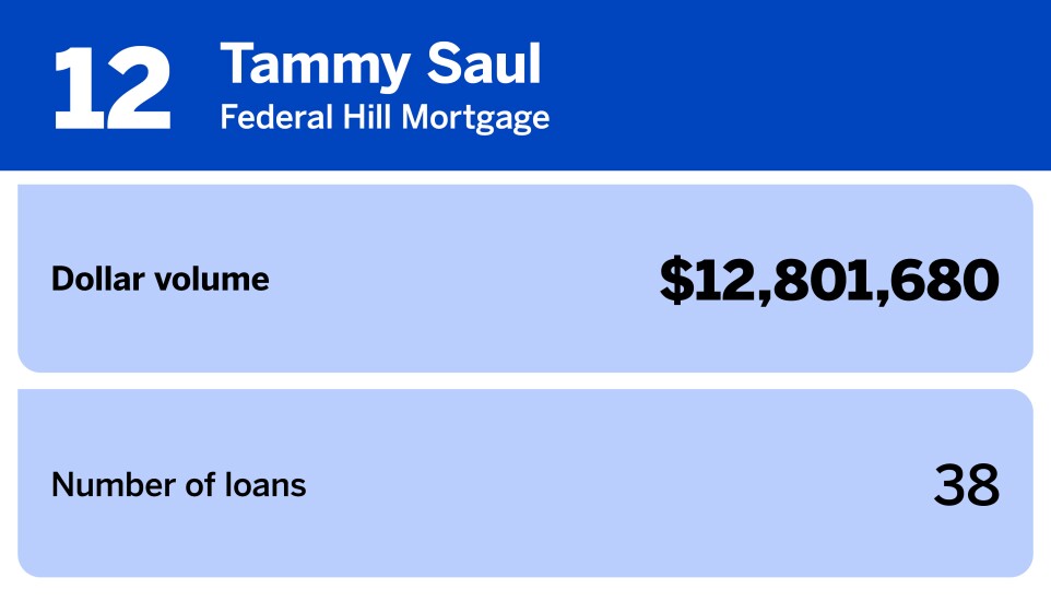 20 producers with the largest non-QM loan volume_Tammy Saul_12.jpg