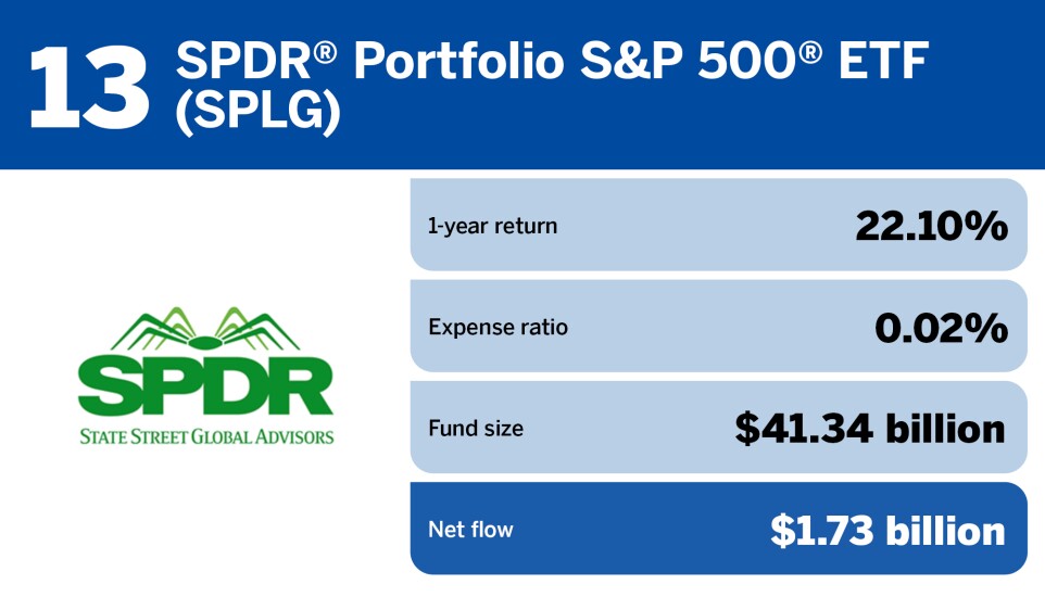 FP_20 ETFs with the largest inflows in July_13.jpg