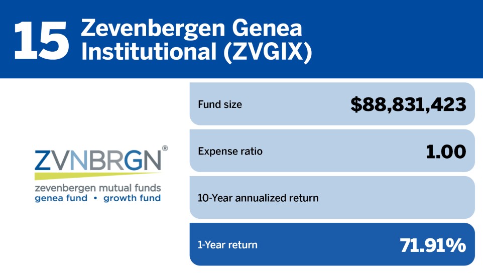 Financial Planning_Top 20 mutual funds of 2023_15.jpg