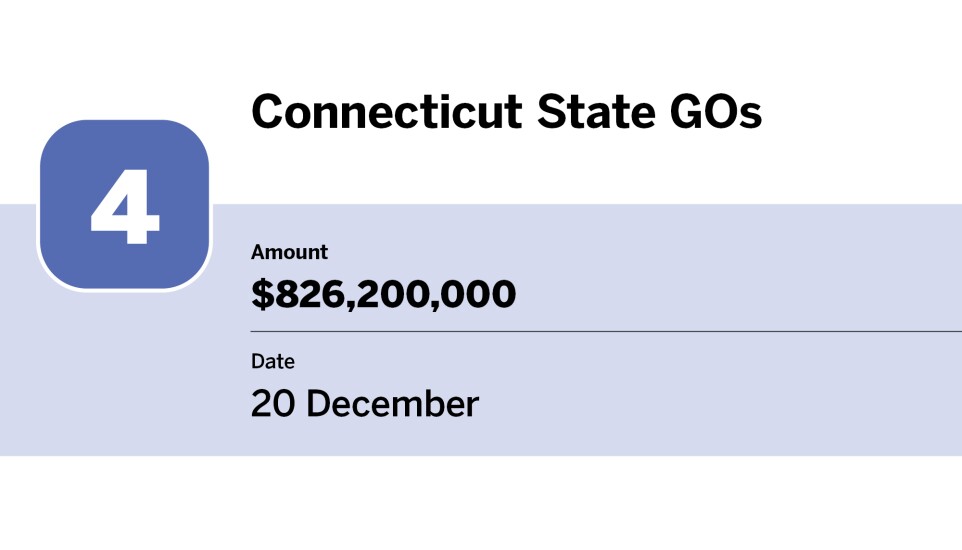 Bond Buyer_20 largest bond financings of December_Connecticut State GOs _4.jpg