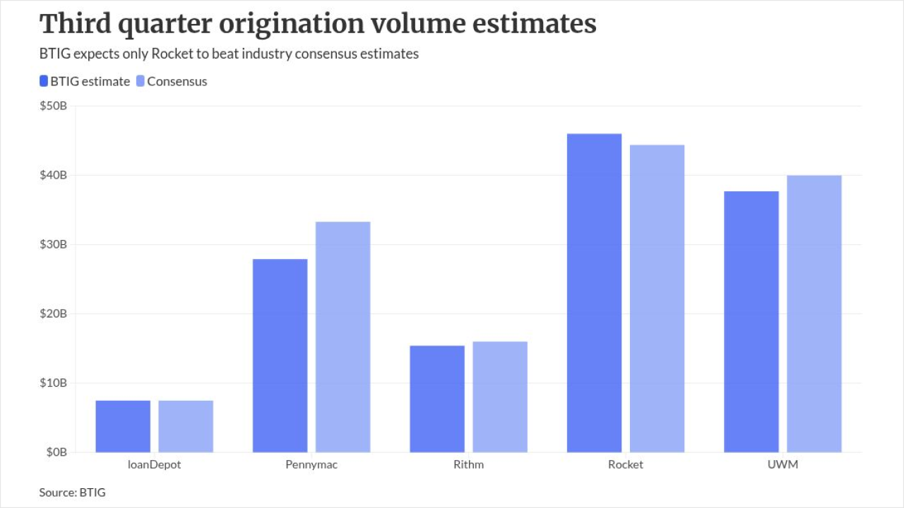 chart visualization