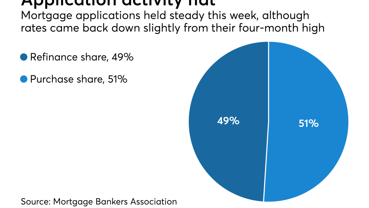 Mortgage applications flat
