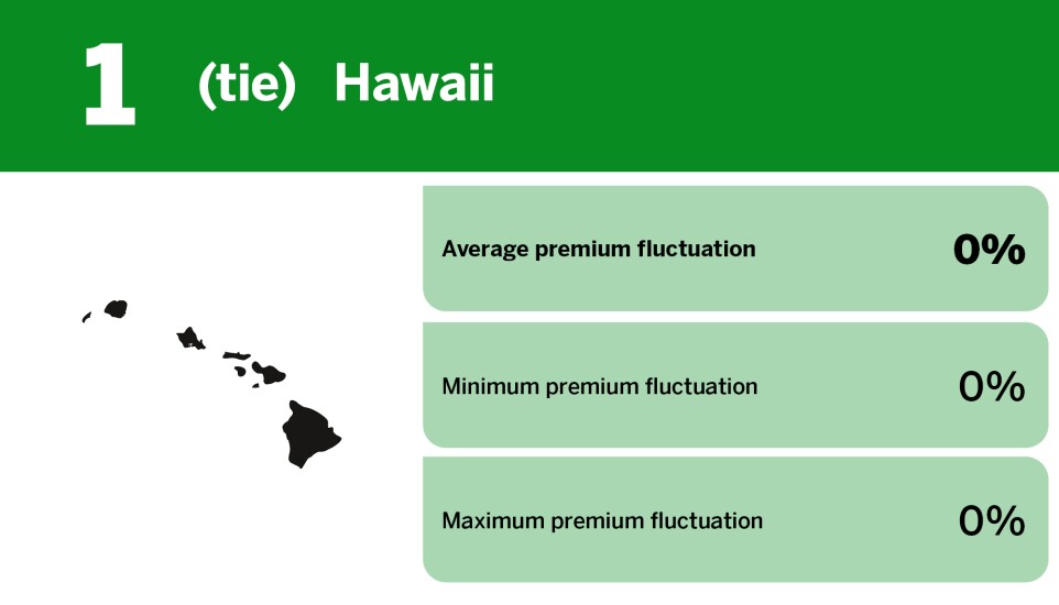 Digital Insurance_states where credit score impacts car insurance_Hawaii_2.jpg