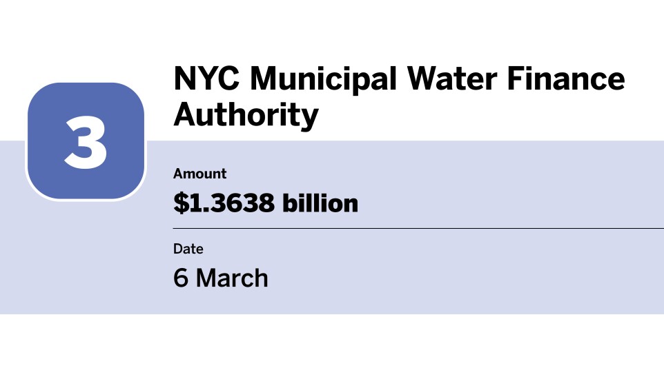 20 bond financings with the largest volume in March_NYC Municipal Water Finance Authority_3.jpg