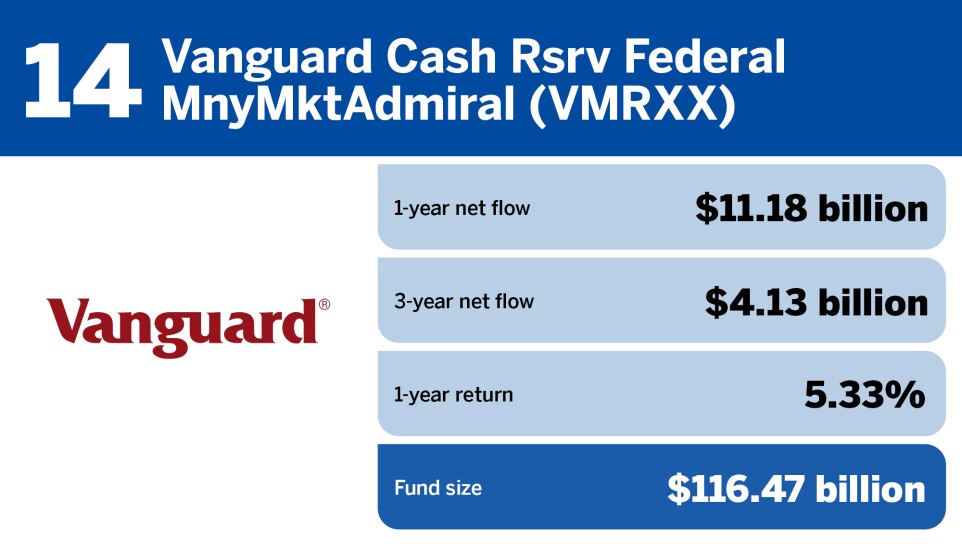 FP_20 largest money market funds by fund size_14.jpg