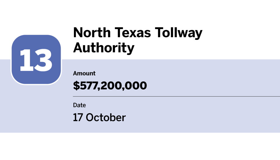 Bond Buyer_20 largest issues of October_North Texas Tollway Authority_13.jpg