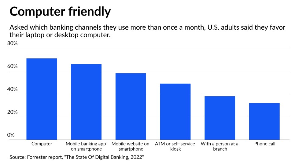 Online banking preferred