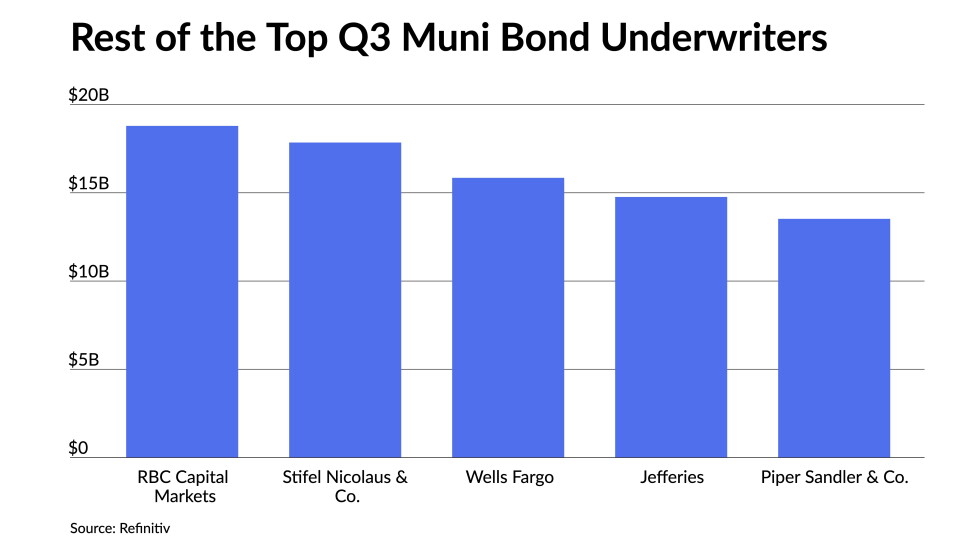 Rest of Q3 underwriters