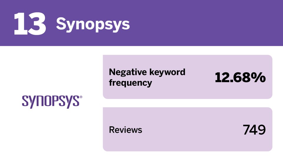 EBN_20 tech companies with the best employment reviews__13.jpg