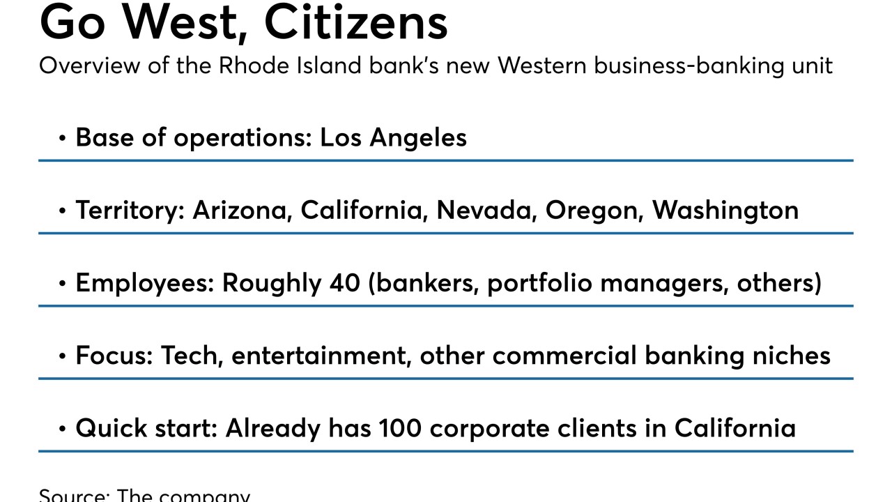 Overview of Citizens Financial Group's Western U.S. unit