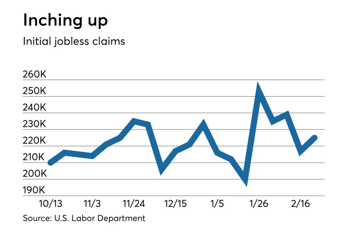 Initial jobless claims